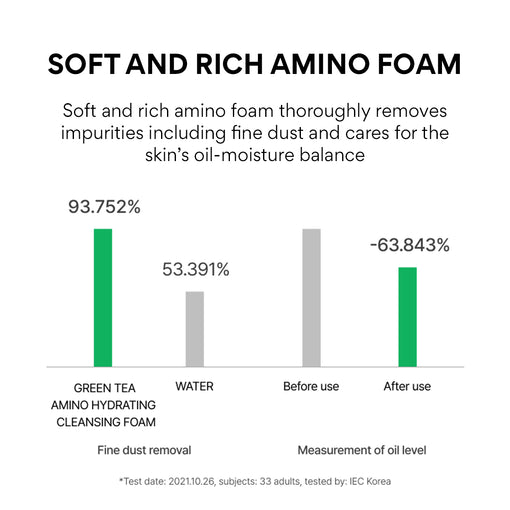 Green Tea Amino Hydrating Cleansing Foam 150g