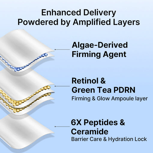 Retinol Green Tea PDRN Ampoule Gel Mask