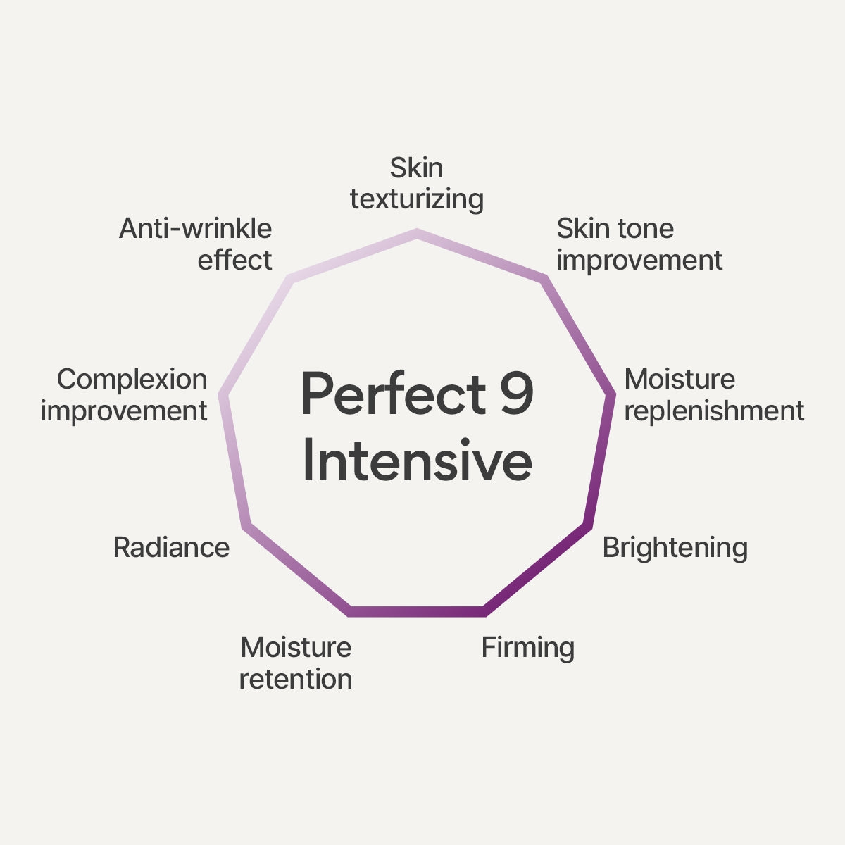 Perfect 9 Intensive Serum 50ml