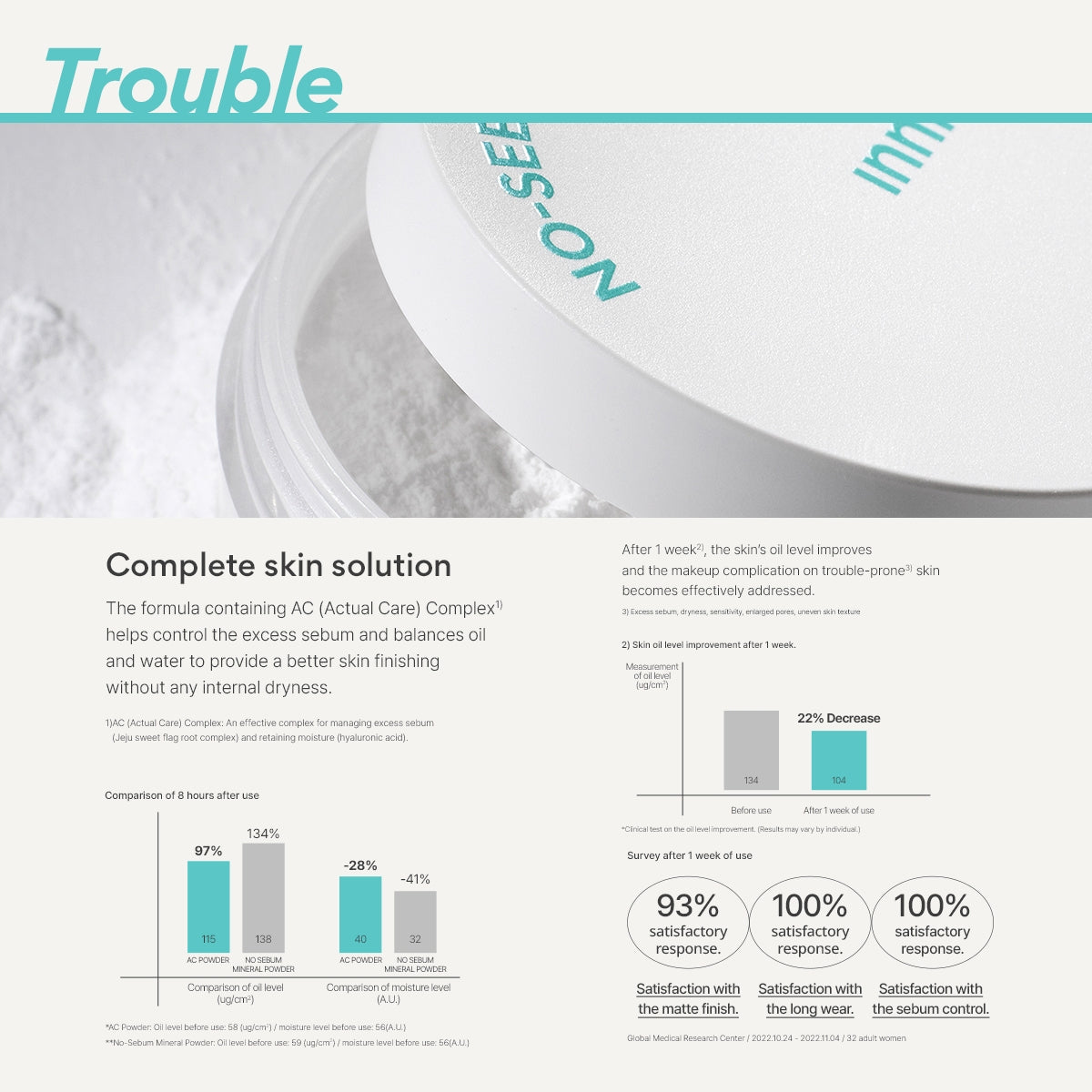 No-Sebum AC Powder 5g