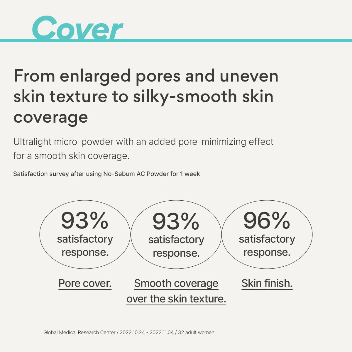 No-Sebum AC Powder 5g