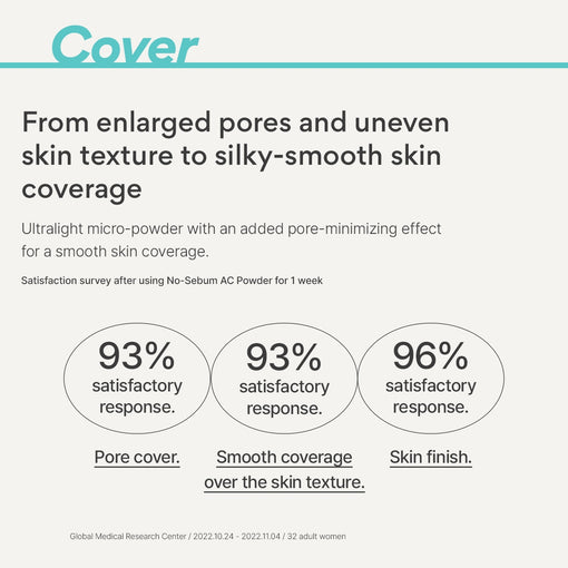 No-Sebum AC Powder 5g
