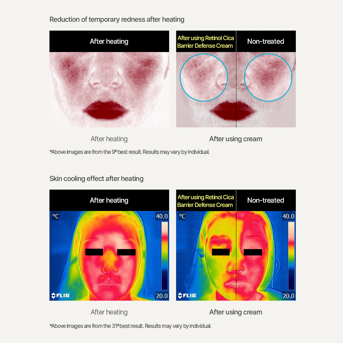 Retinol Cica Barrier Defense Cream 50ml
