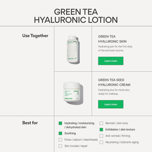 Green Tea Hyaluronic Lotion 150ml